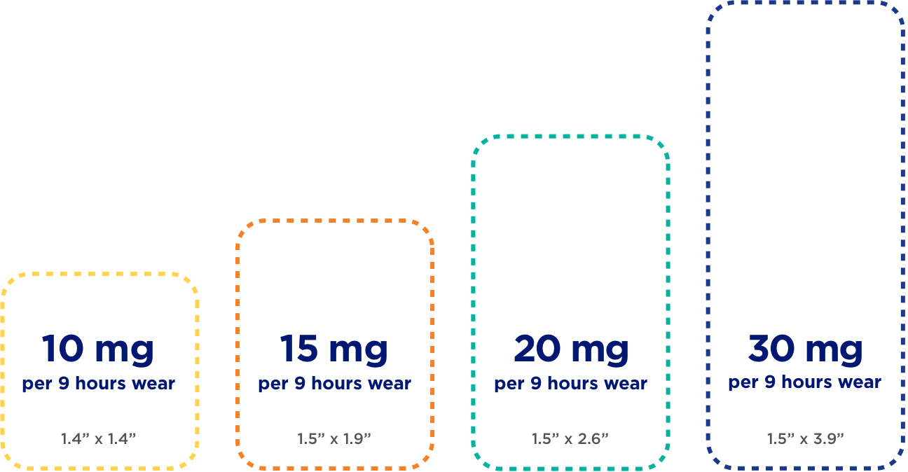 Representations of 4 sizes and strengths of DAYTRANA patch medication, including: 10 mg per 9 hours, 1.375”x1.375”; 15 mg (per 9 hours, 1.375”x1.875”; 20 mg per 9 hours, 1.5”x2.5”; and 30 mg per 9 hours, 1.5”x3.5”